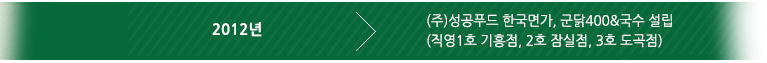 2012년 (주)성공푸드 한국면가, 군닭400&국수 설립 (직영 1호 기흥점, 2호 잠실점, 3호 도곡점)
